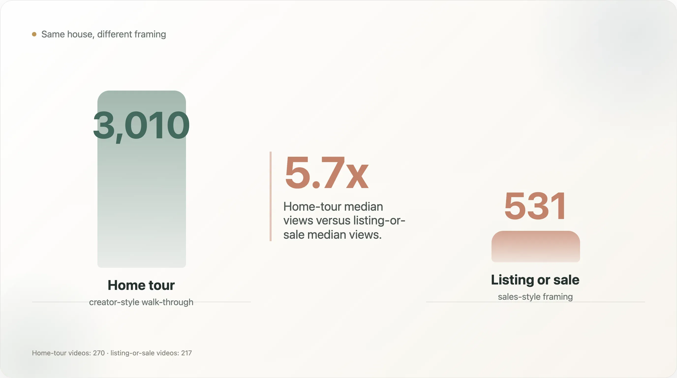 home-tour-vs-listing-views.webp