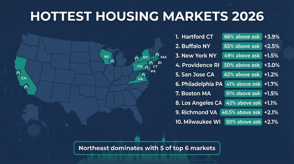 hottest-housing-markets-2026.png