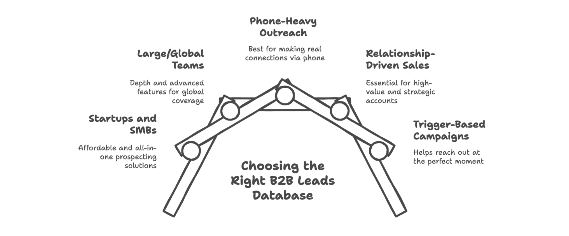 how-to-choose-b2b-leads-database.png