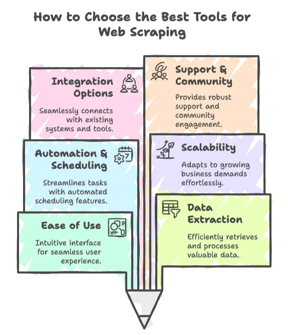 how-to-choose-best-web-scraping-tools.png