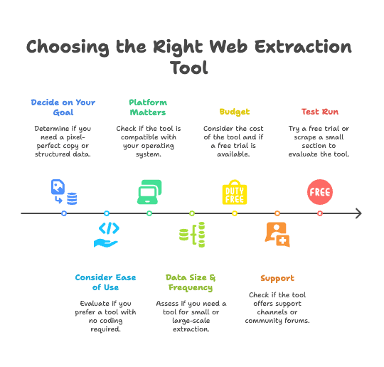 how-to-choose-web-extraction-tool-guide.png
