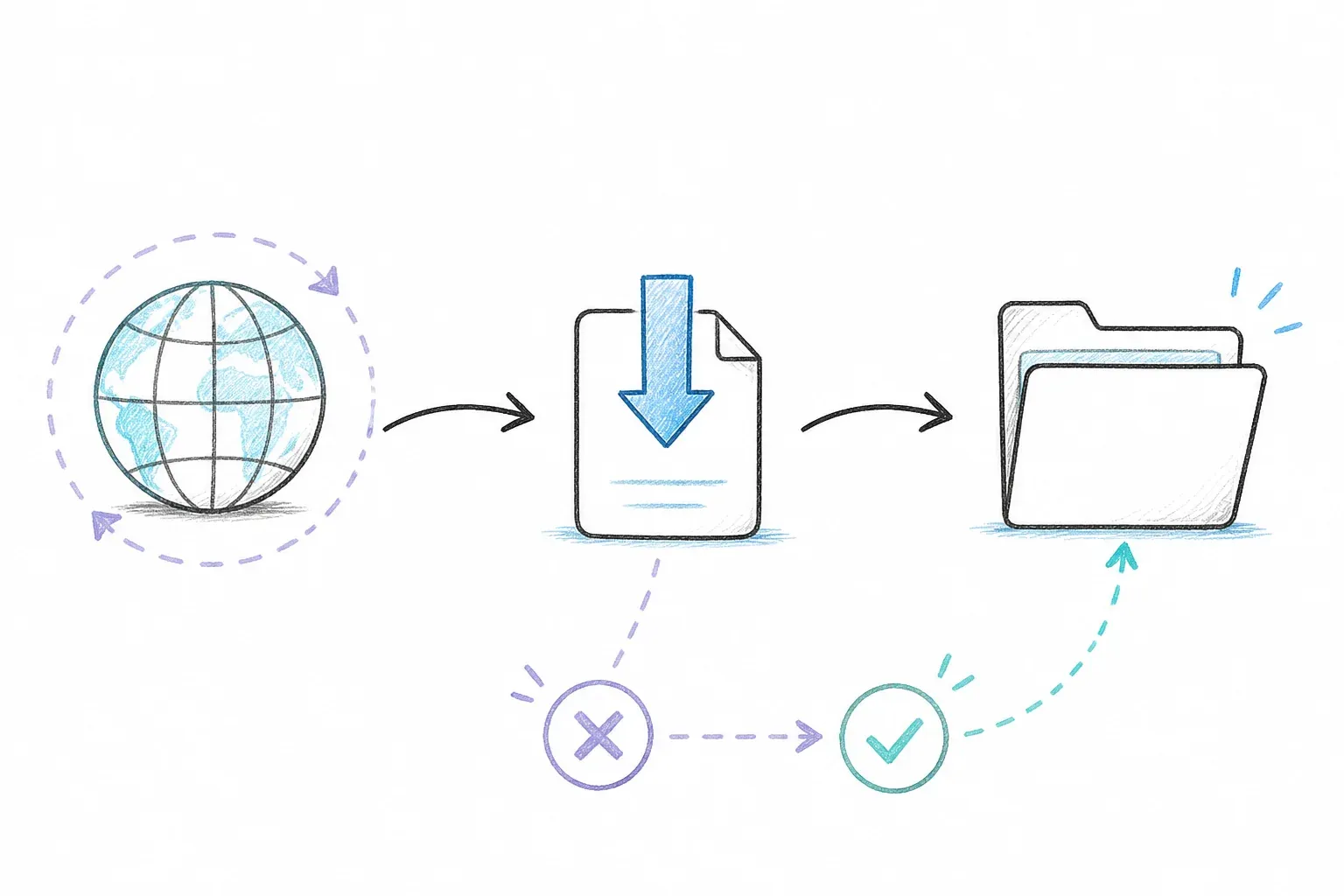 Hand-drawn flow from a web source to a downloaded file and local folder