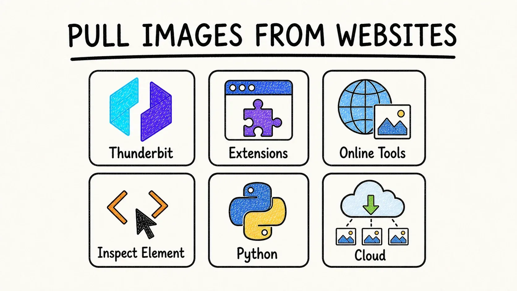 How to Pull Images from a Website: 10 Quick Methods