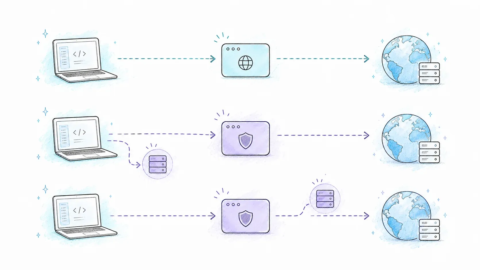 HTTP and SOCKS proxy routing with local and remote DNS