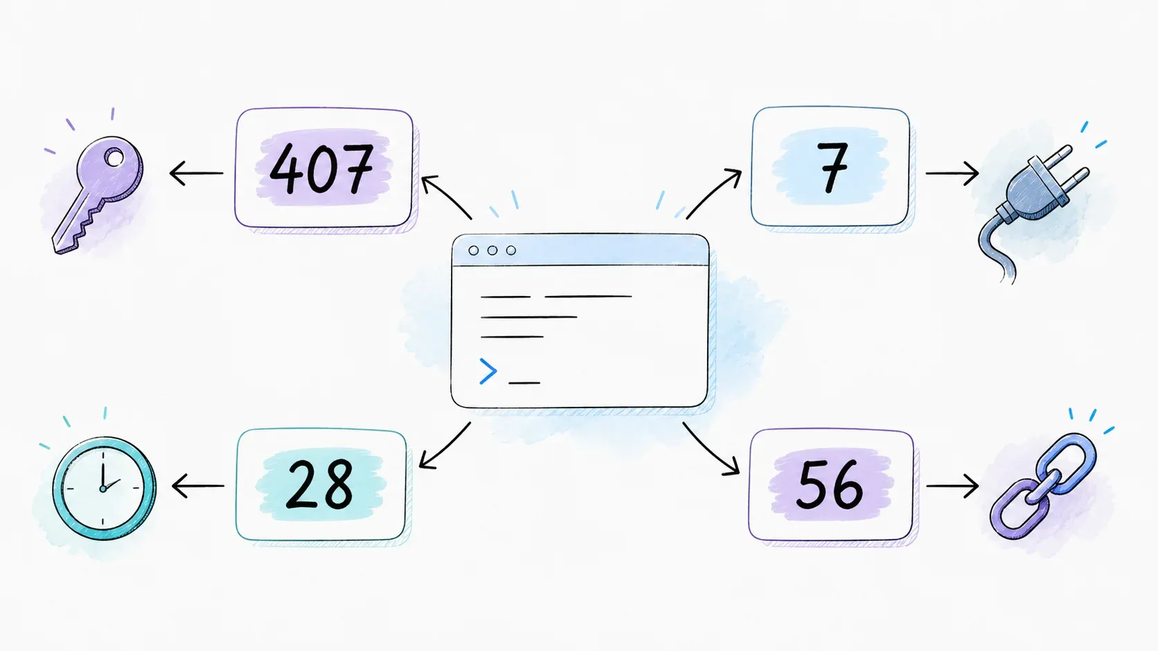 Common cURL proxy error codes and troubleshooting paths