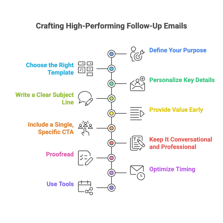 how-to-write-effective-follow-up-email-tips.png