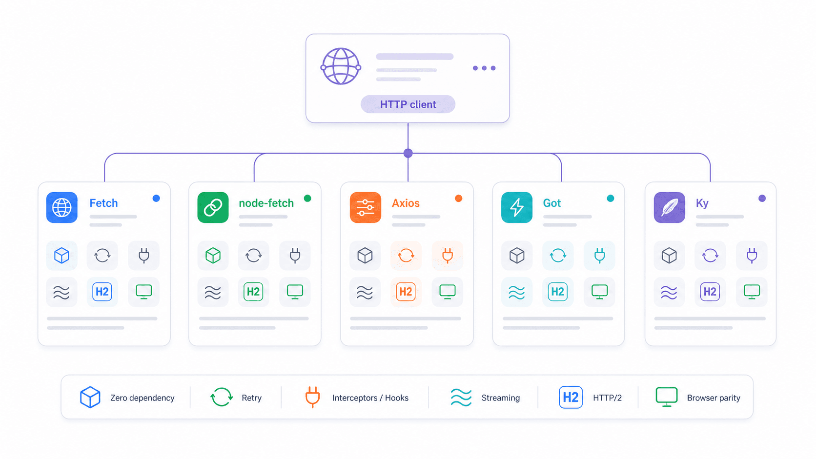 http-client-libraries-comparison.png