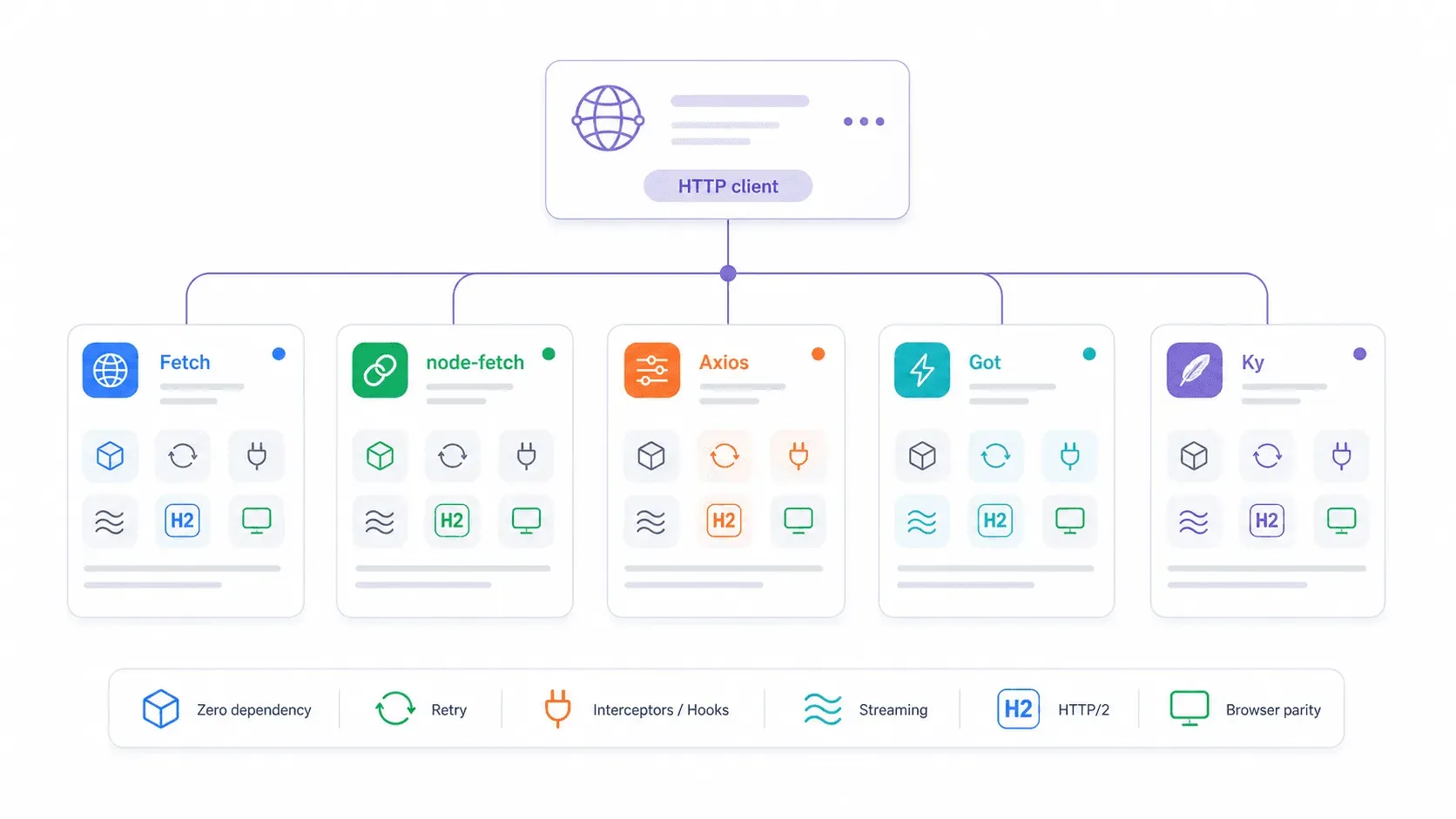 http-client-libraries-comparison.png