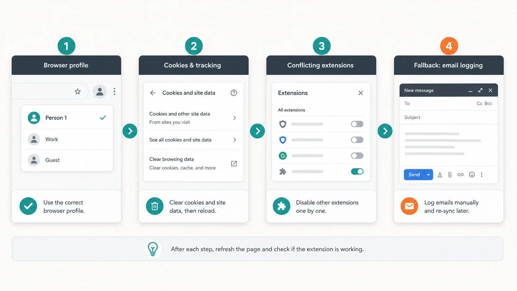 Mapa de solución de problemas de la extensión de HubSpot