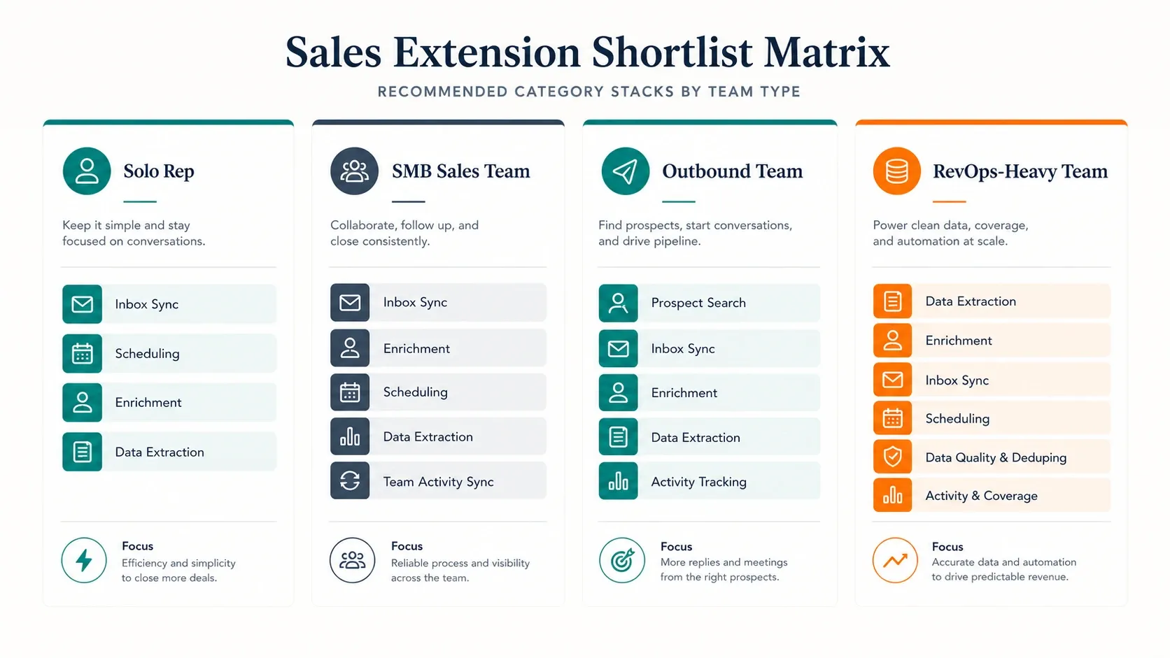 Selección corta de extensiones de ventas por tipo de equipo