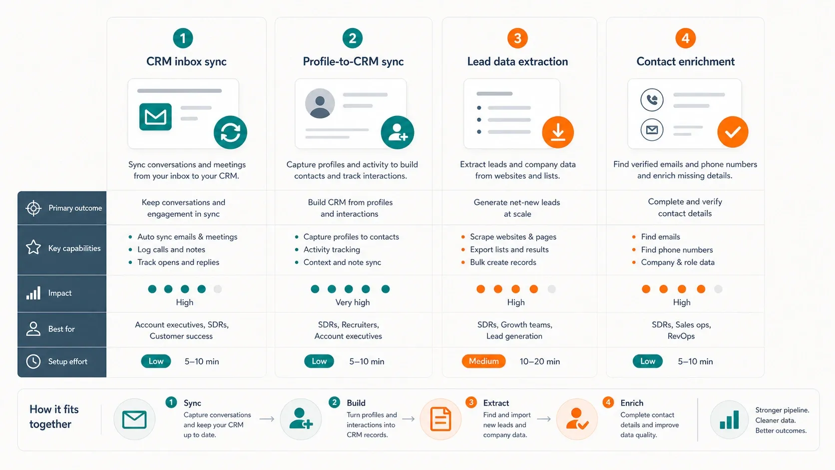 Marco de decisión para la pila de extensiones de HubSpot