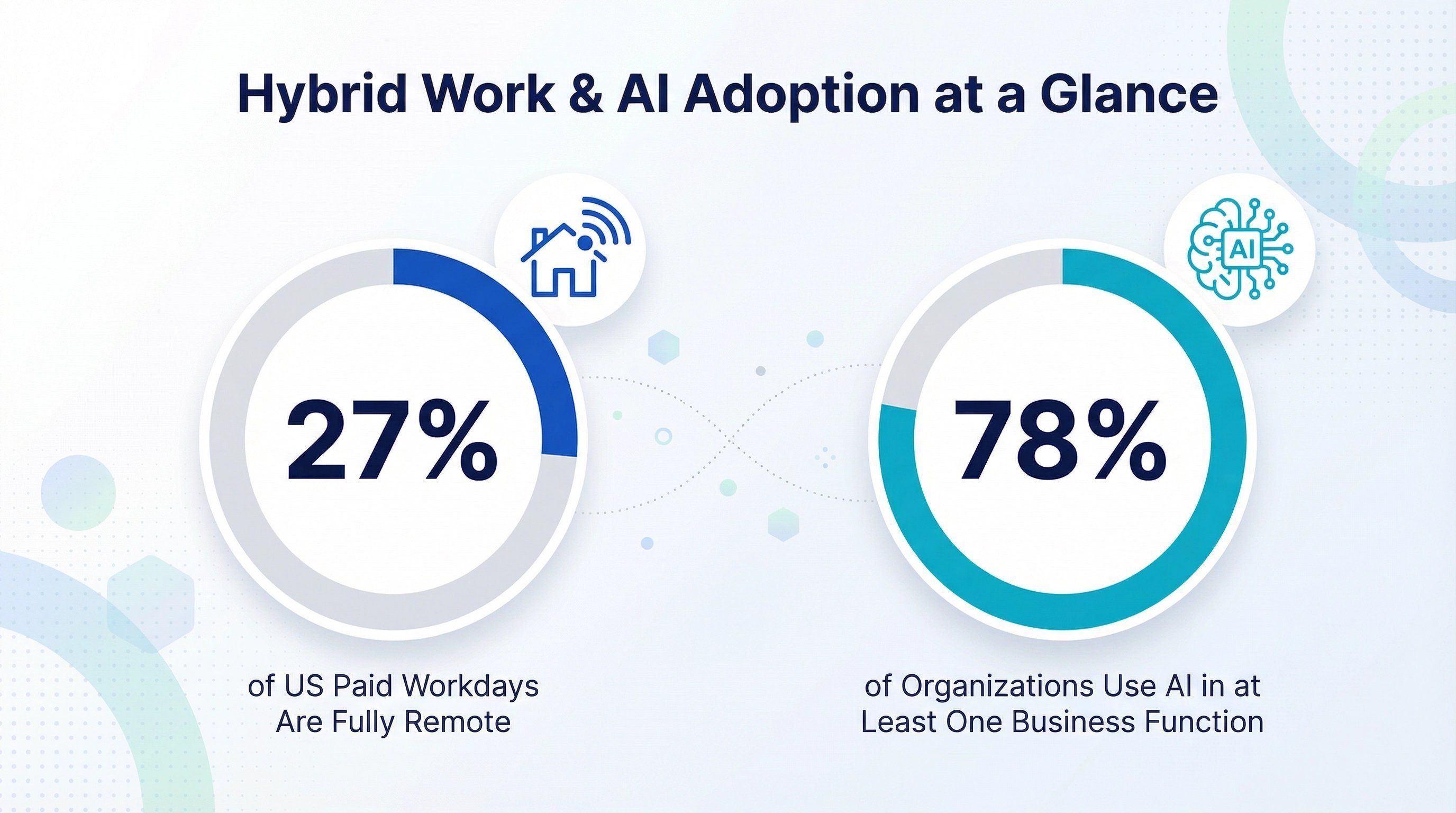 hybrid-work-ai-adoption-stats.png