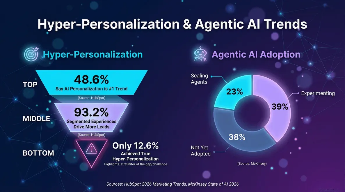 hyper-personalization-agentic-ai-trends.png