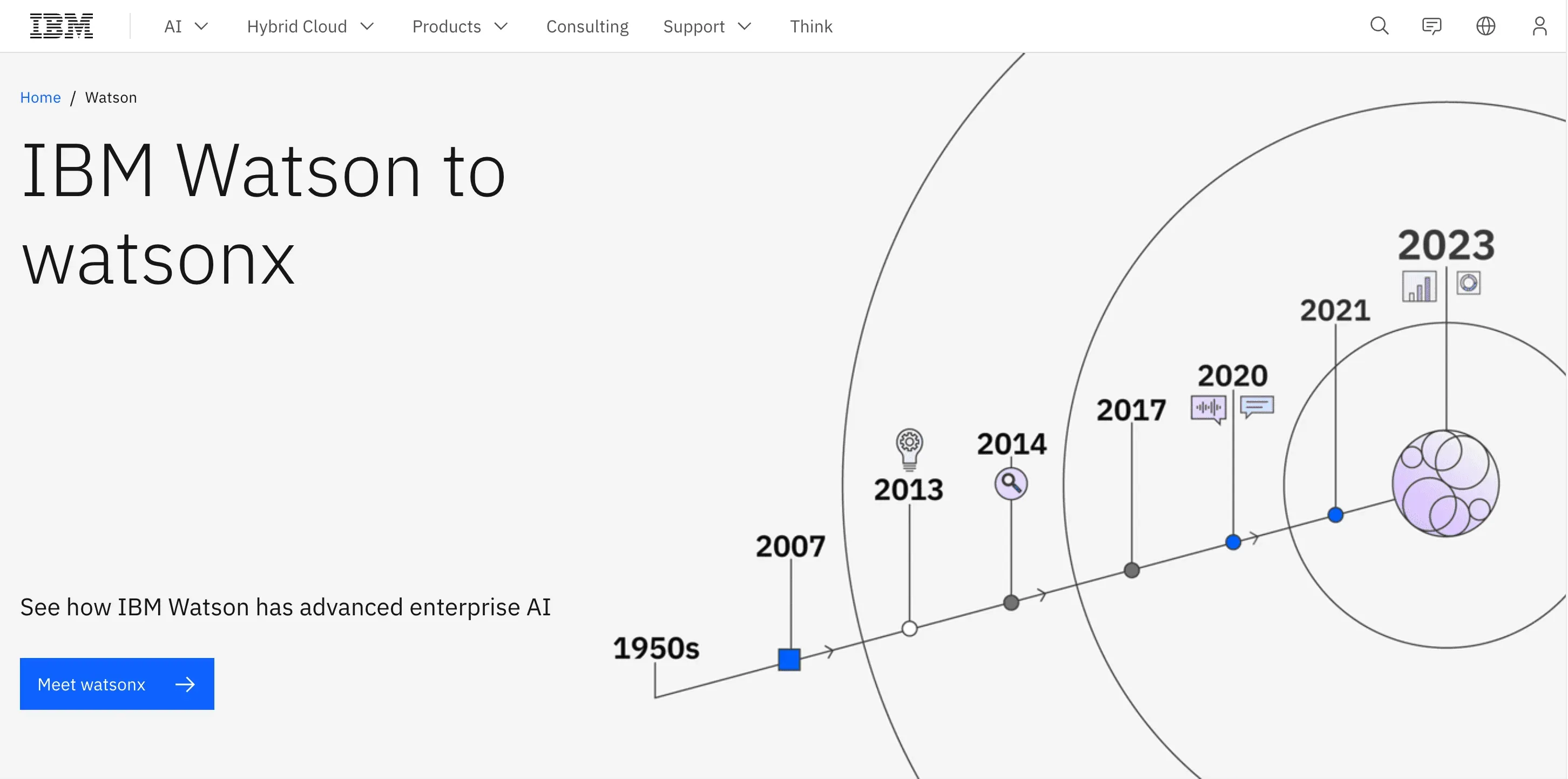 ibm-watson-timeline-watsonx.png