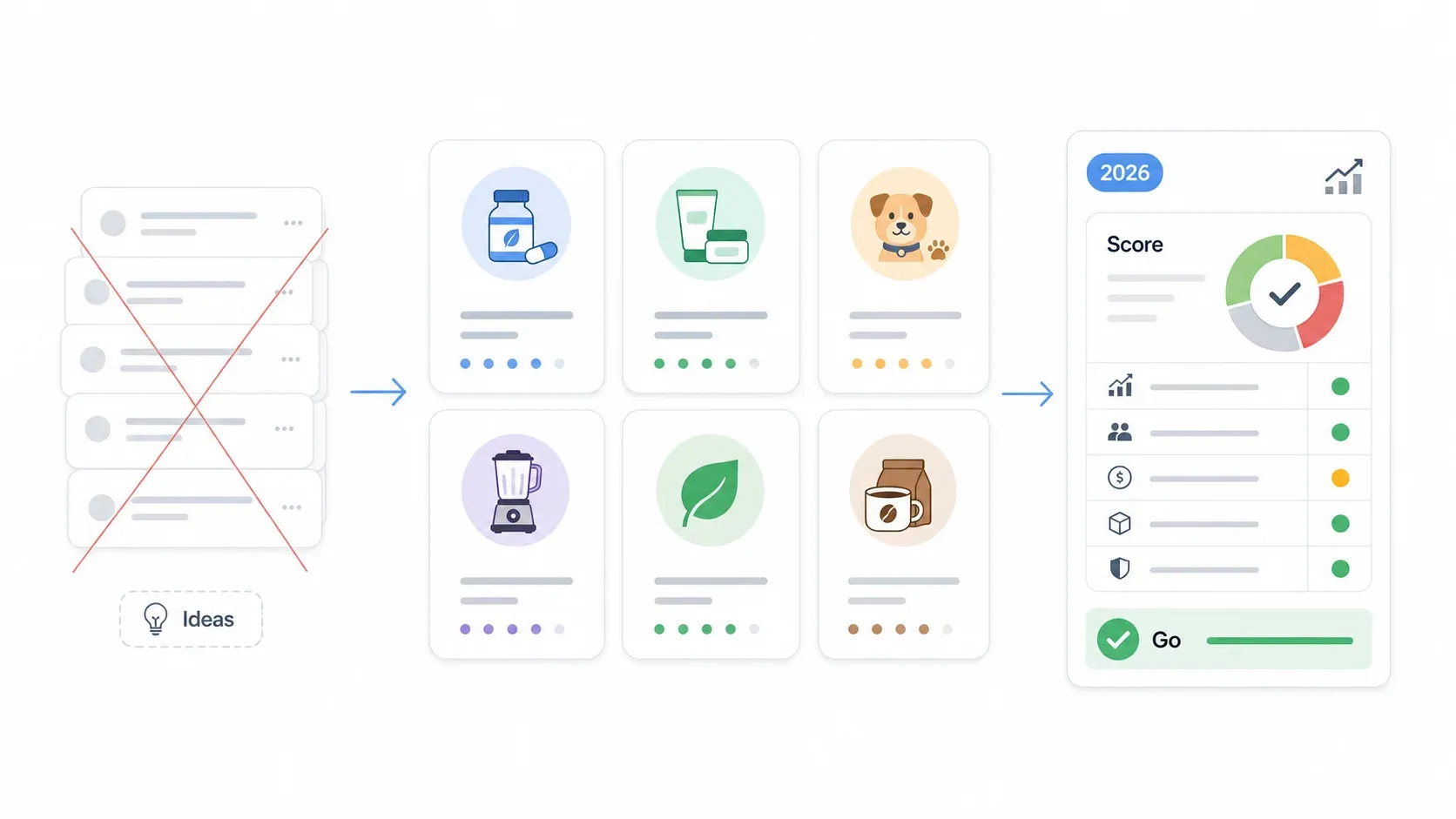 ideas-to-score-process.webp