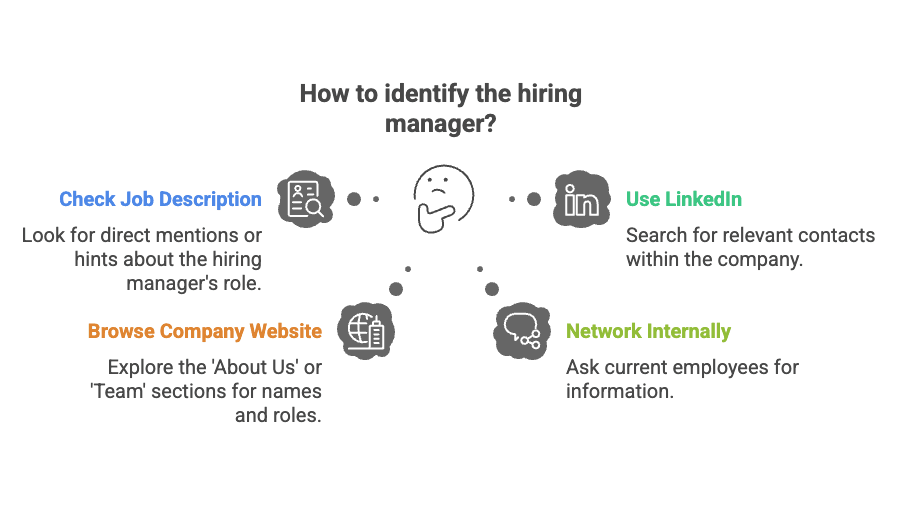 identify-right-hiring-manager-guide.png