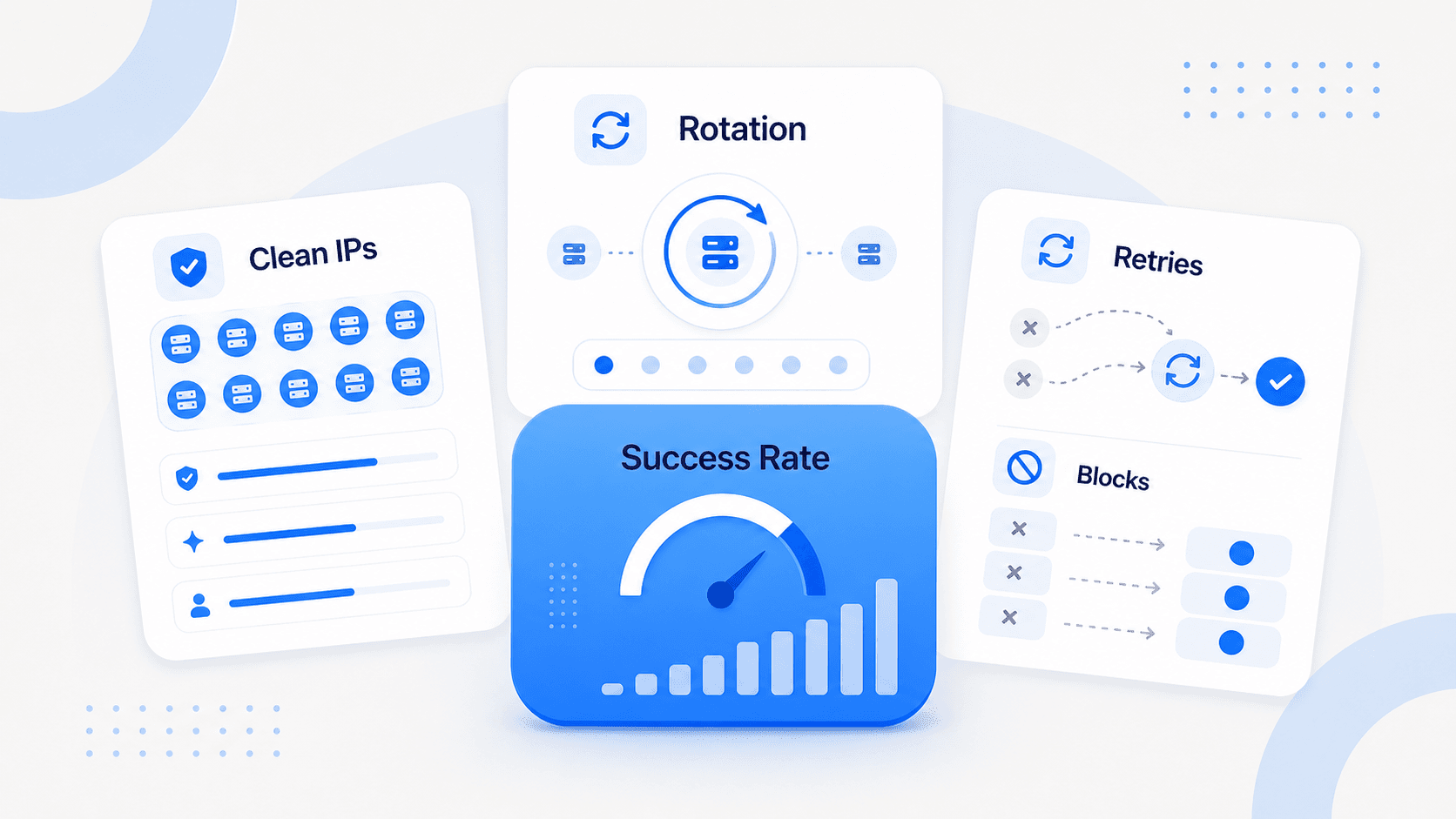 Get High Success Rates With Proxies: What Actually Works