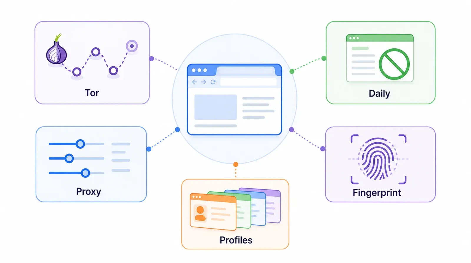 Proxy browser use case decision map