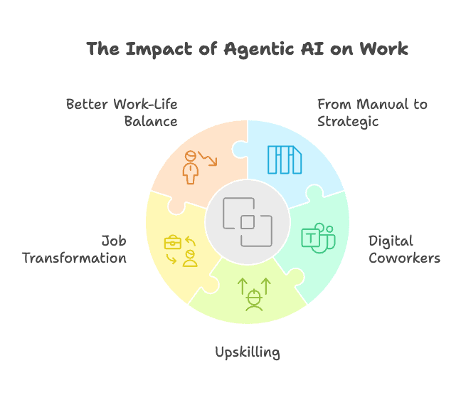 impact-of-agentic-ai-on-work.png