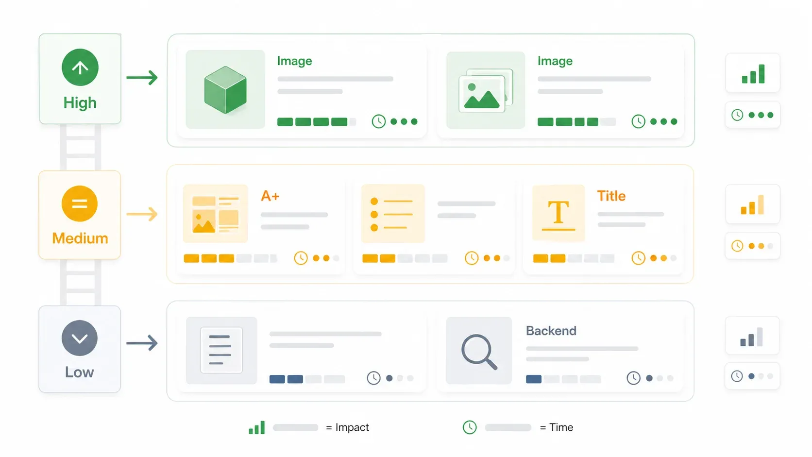 impact-time-prioritization.webp