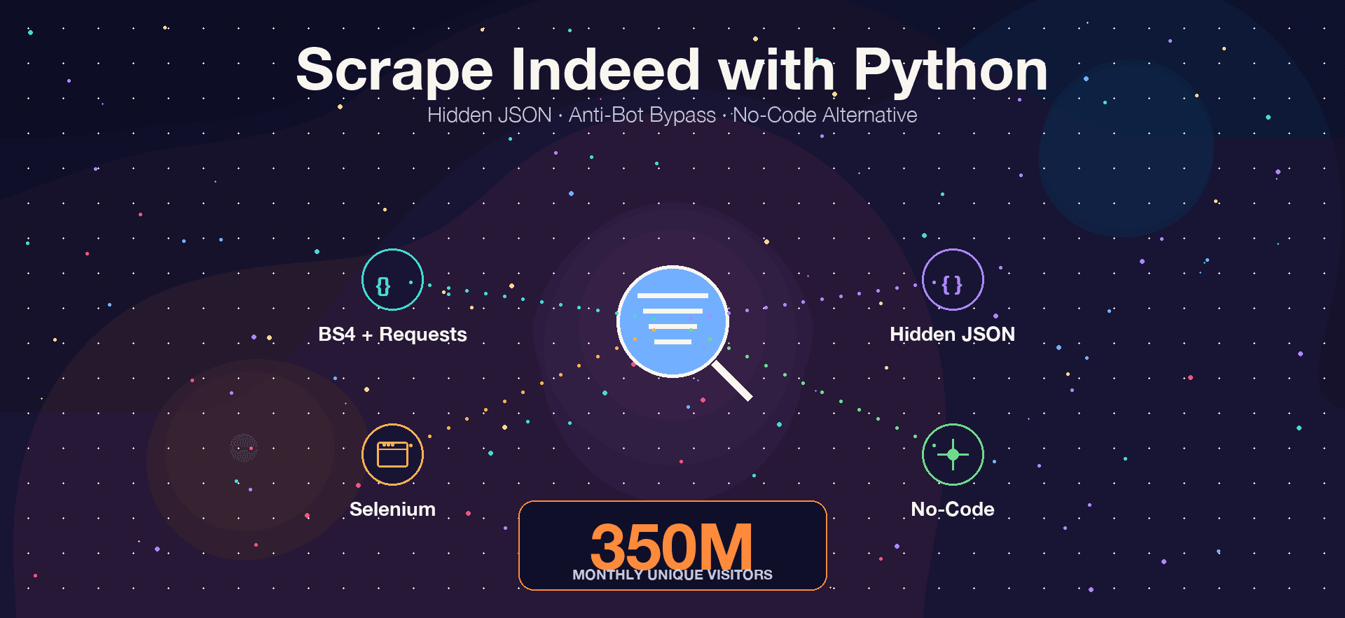 2026’da Python ile Indeed Nasıl Kazınır (Ve 403 Hatalarından Nasıl Kaçınılır)