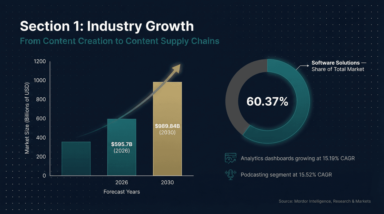 industry-growth-market-forecast-2030.jpg