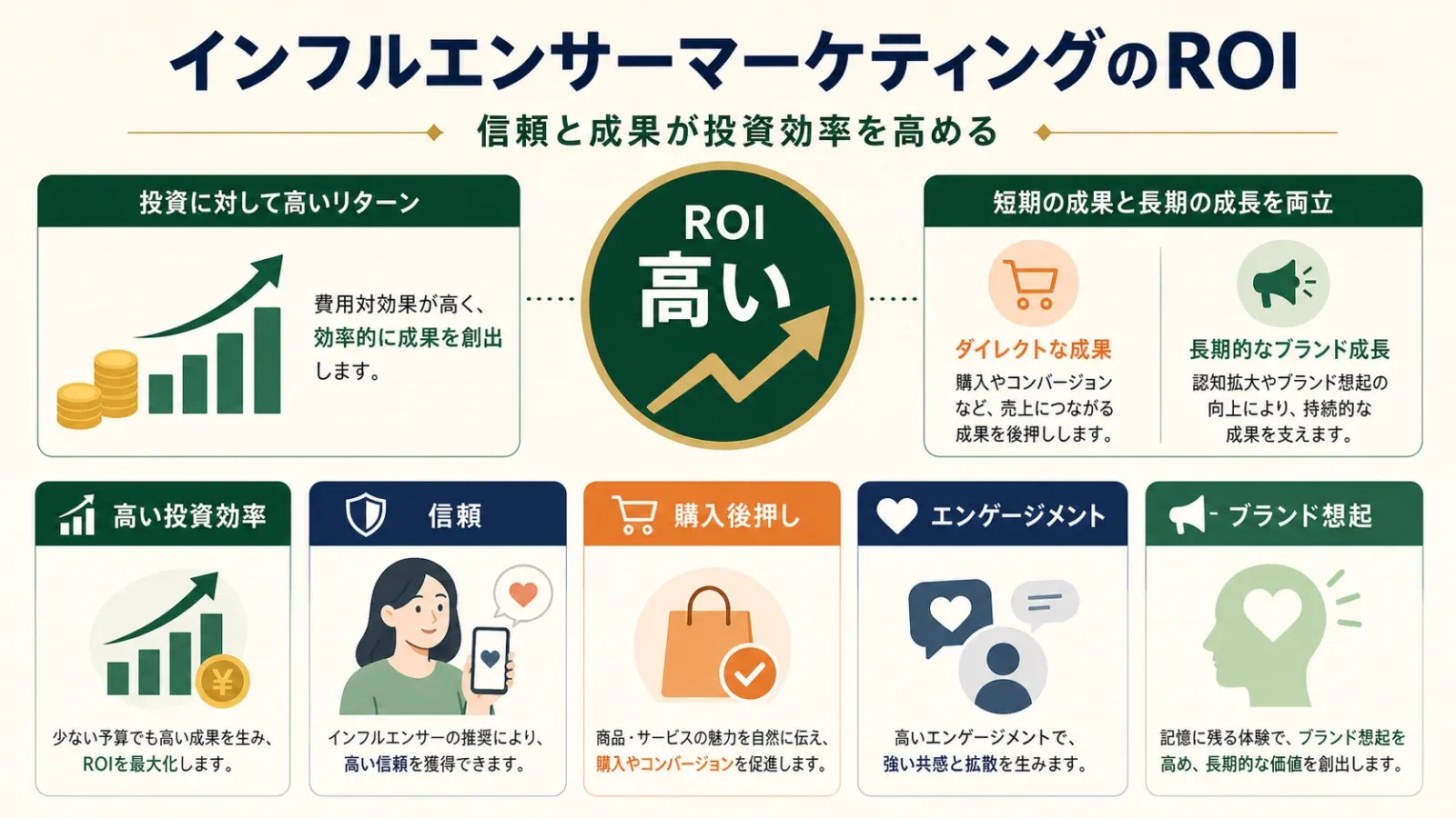 05_roi_statistics.png