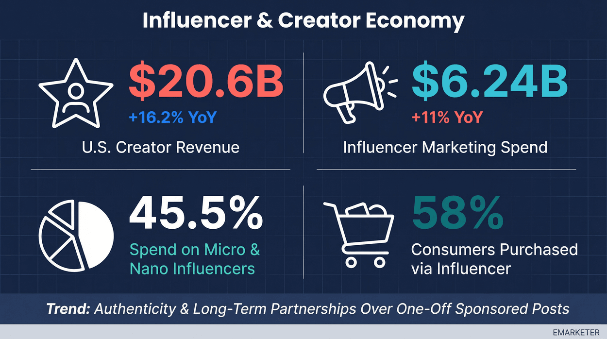 influencer-creator-economy-stats.png