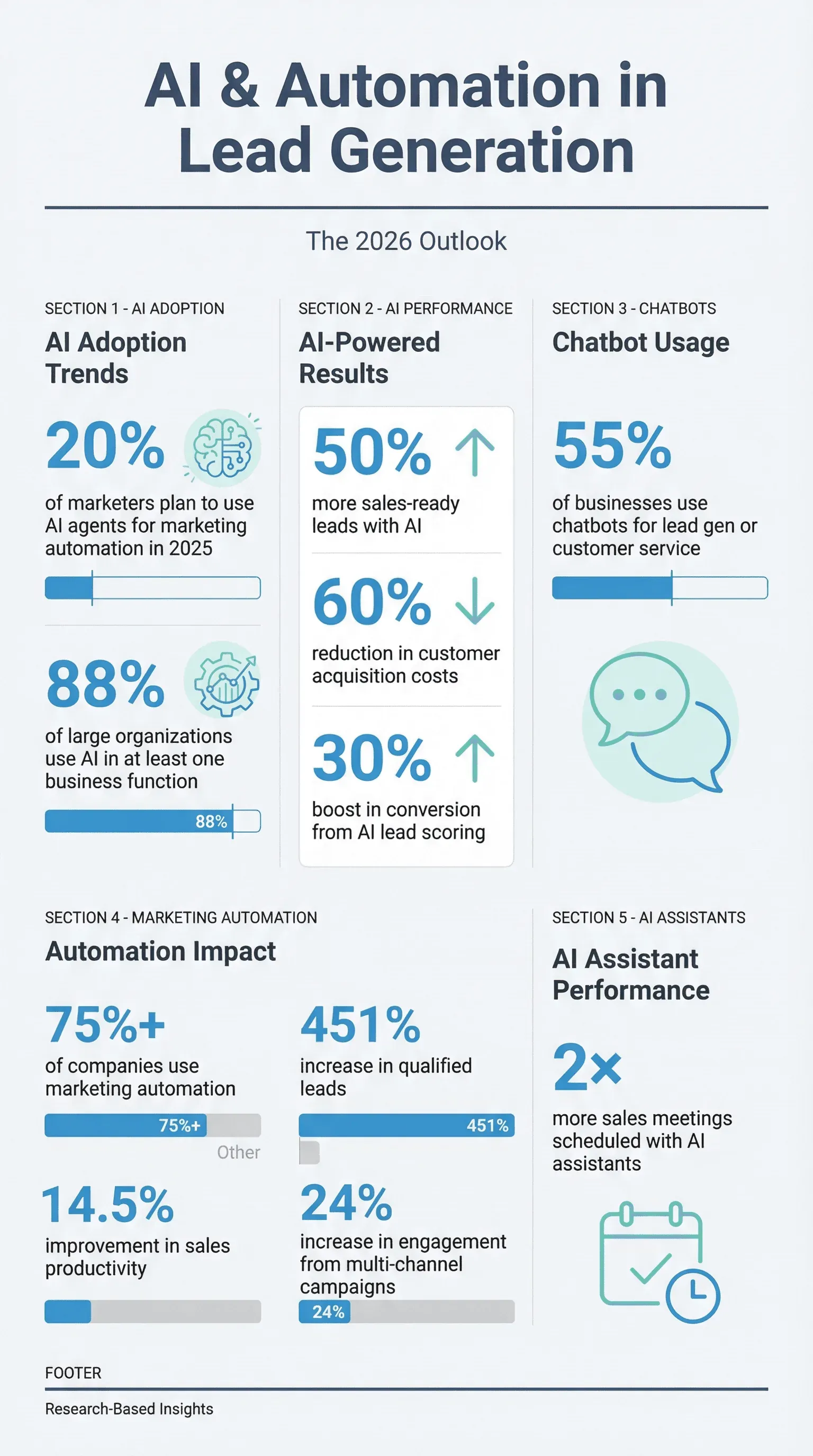 infographic_ai_automation_academic.png