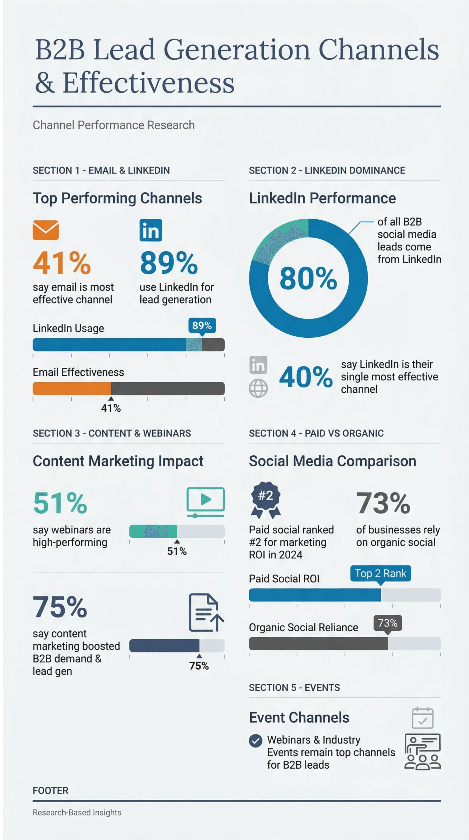 infographic_b2b_channels_academic.png