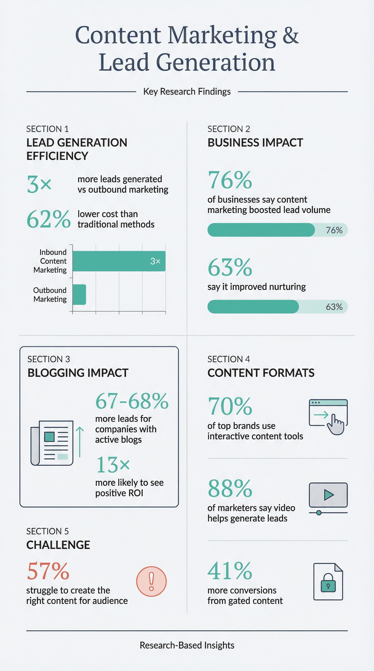 infographic_content_marketing_academic.png