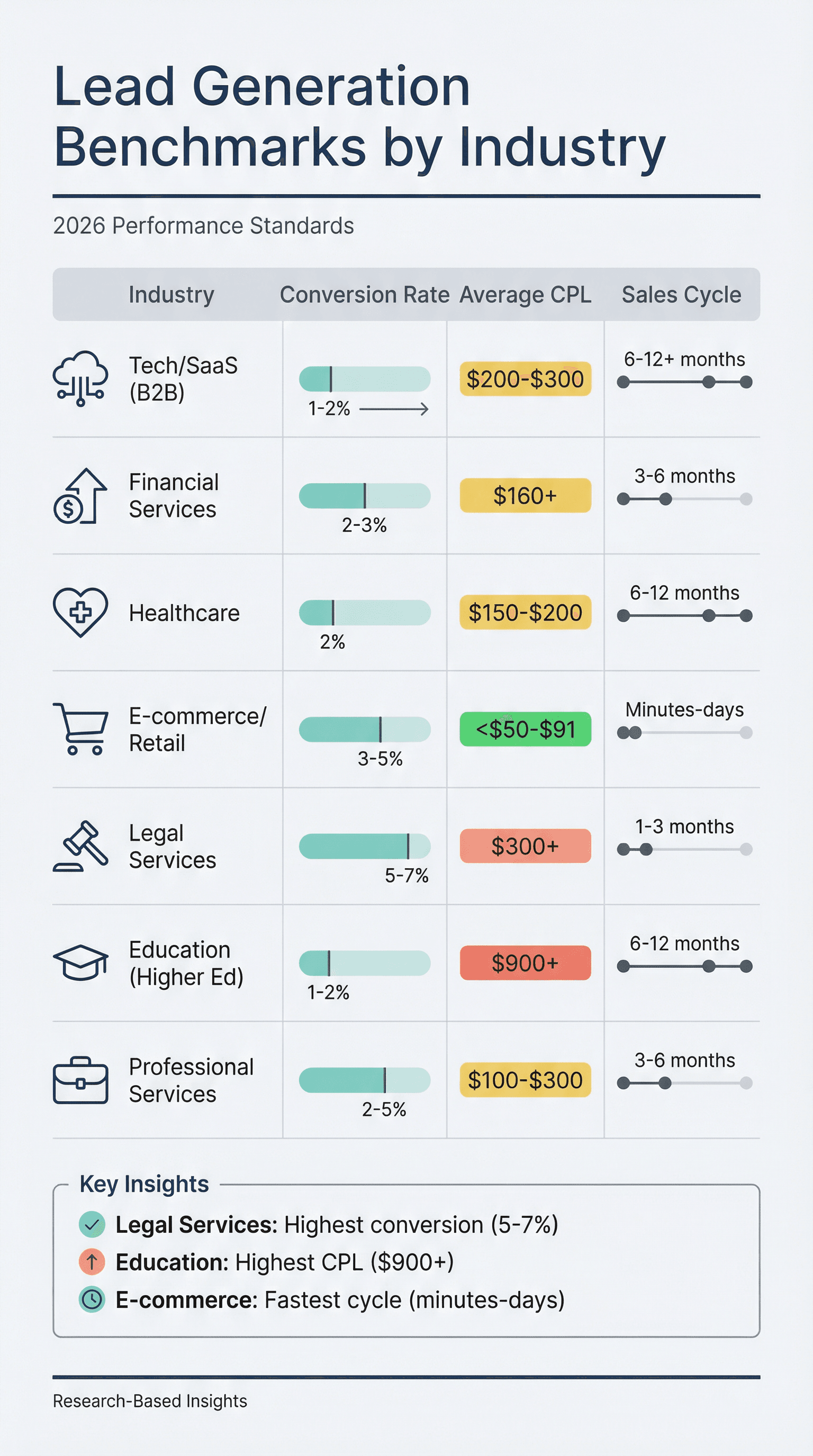 infographic_industry_benchmarks_academic.png