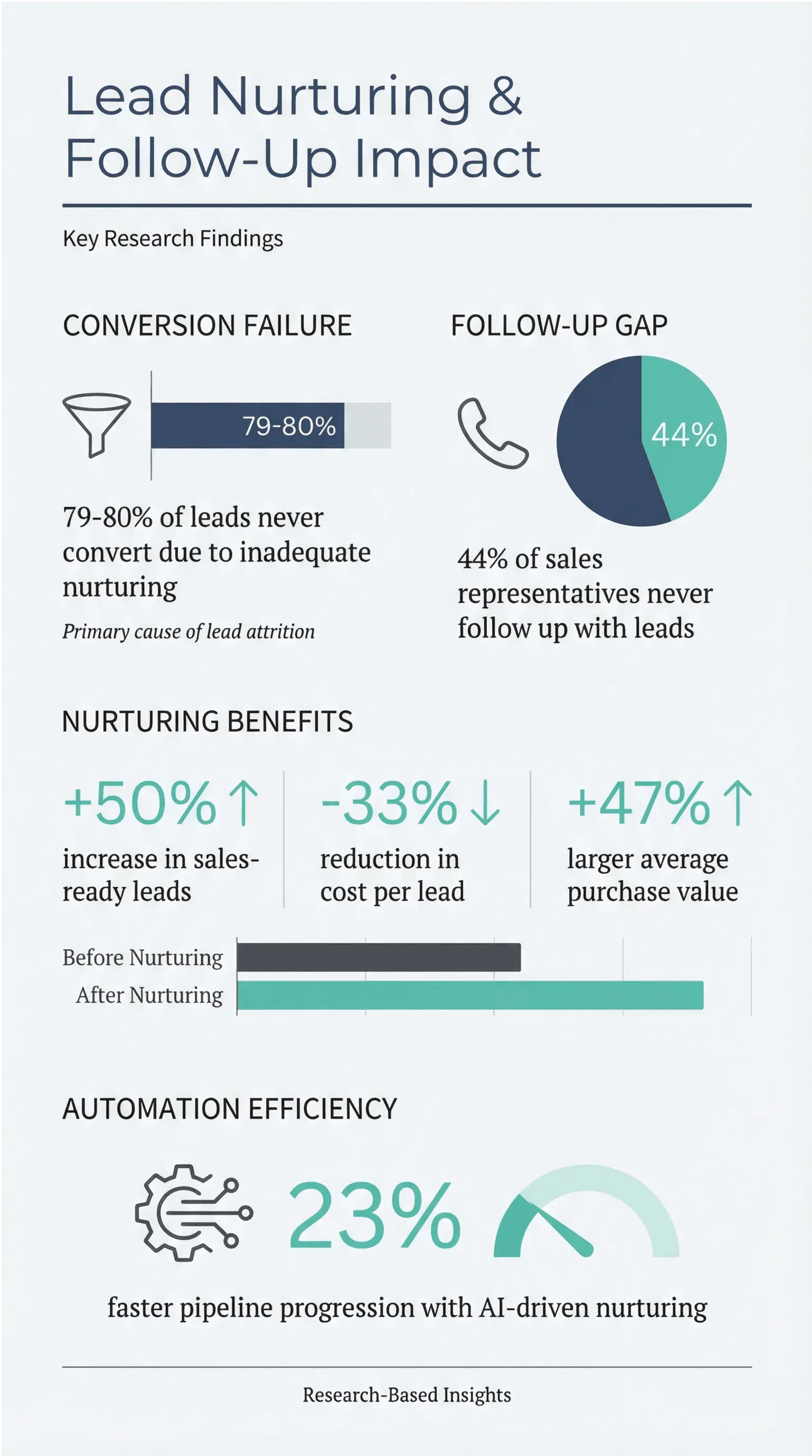 infographic_lead_nurturing_academic.png