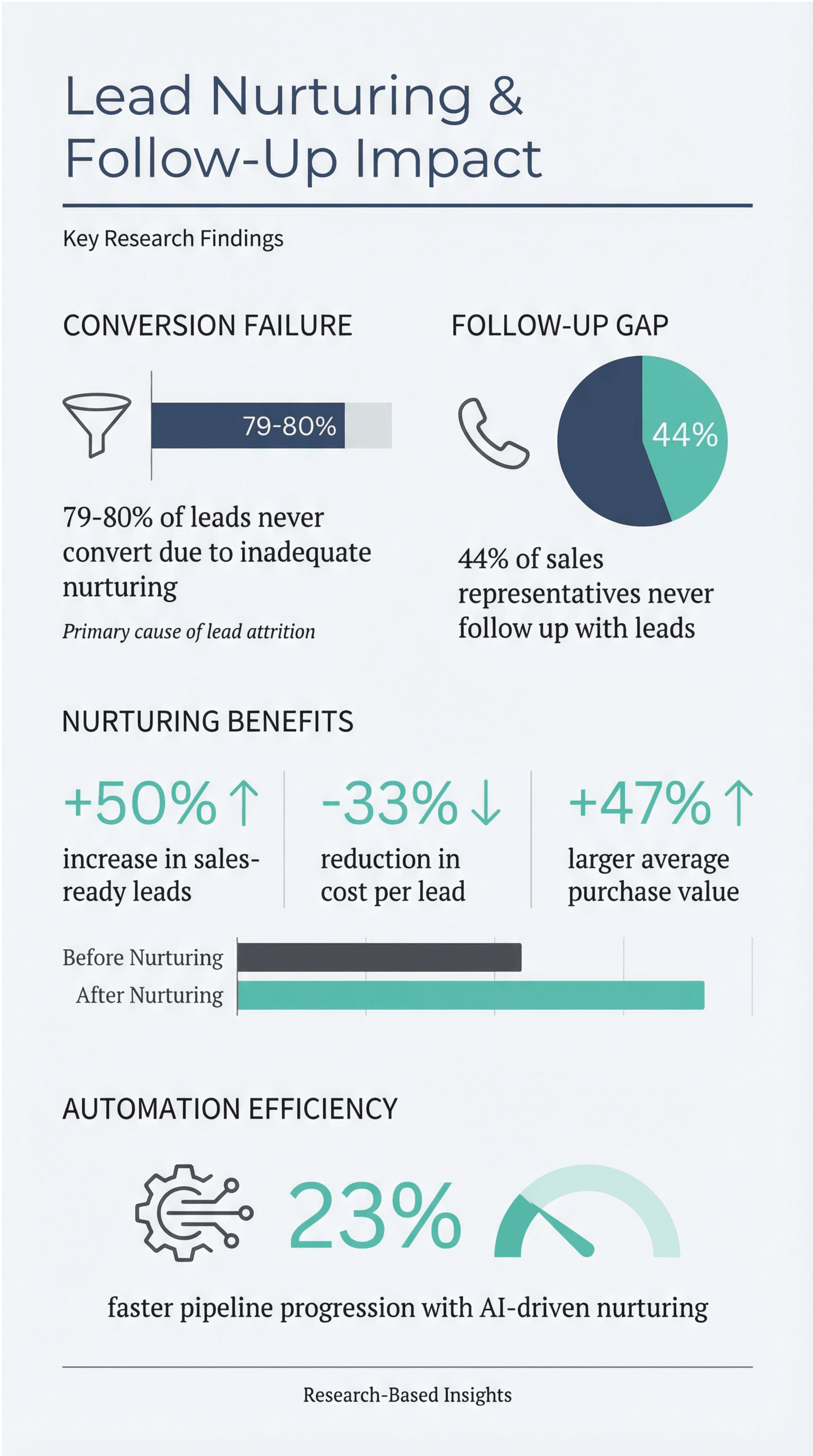 infographic_lead_nurturing_academic.png