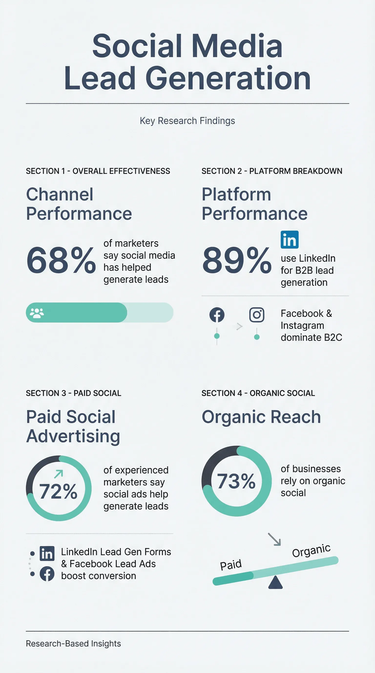 infographic_social_media_academic.png