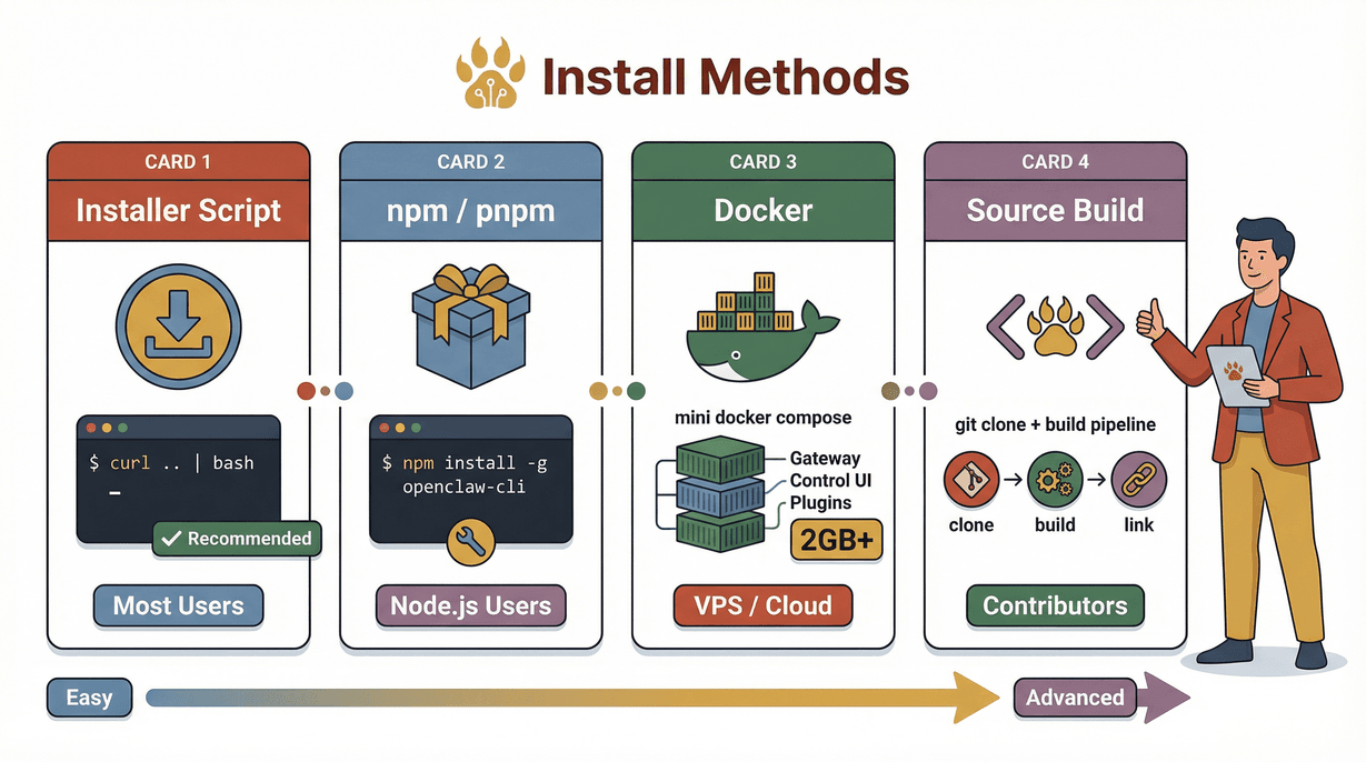 install-methods-overview.png