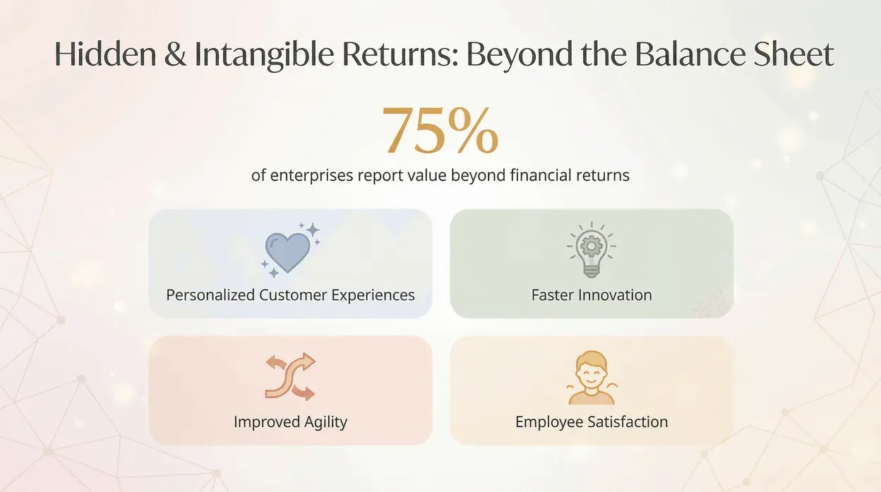 intangible-returns-enterprise-value.png