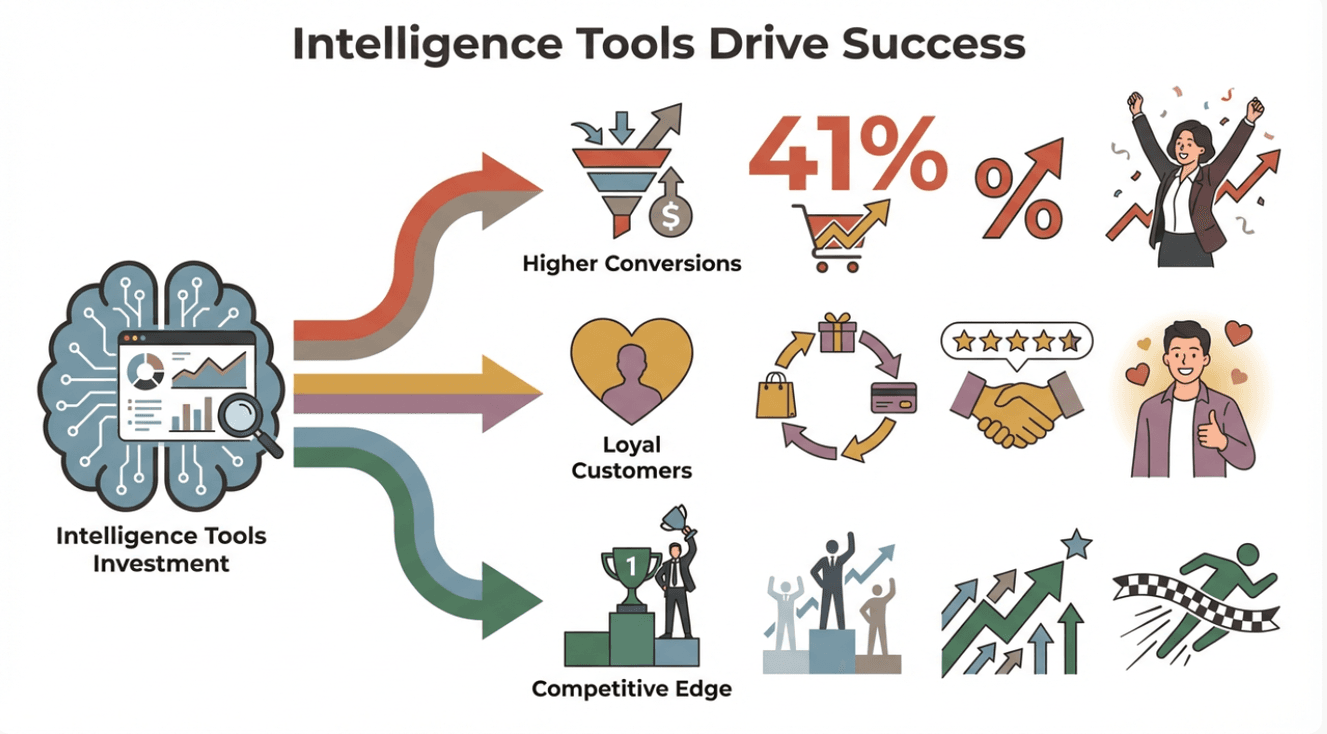 intelligence-tools-business-benefits.png