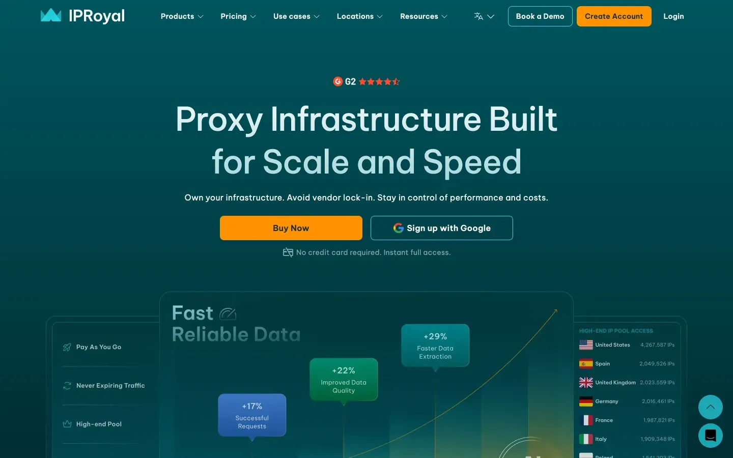 IPRoyal