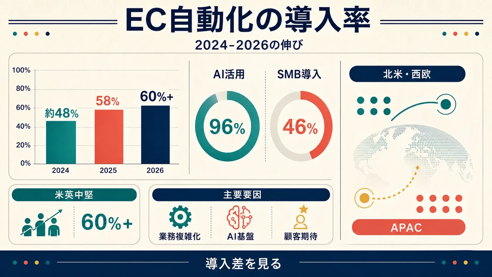 ecommerce-automation-adoption-trends-2024-2026.png