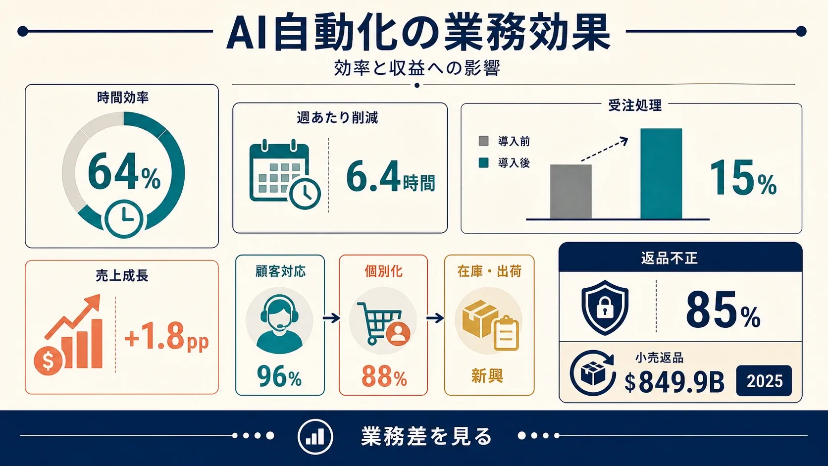ai-automation-efficiency-business-impact.png