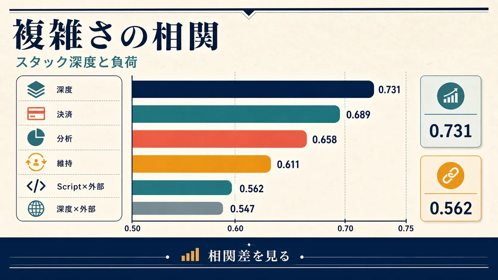 complexity-correlations-chart.webp