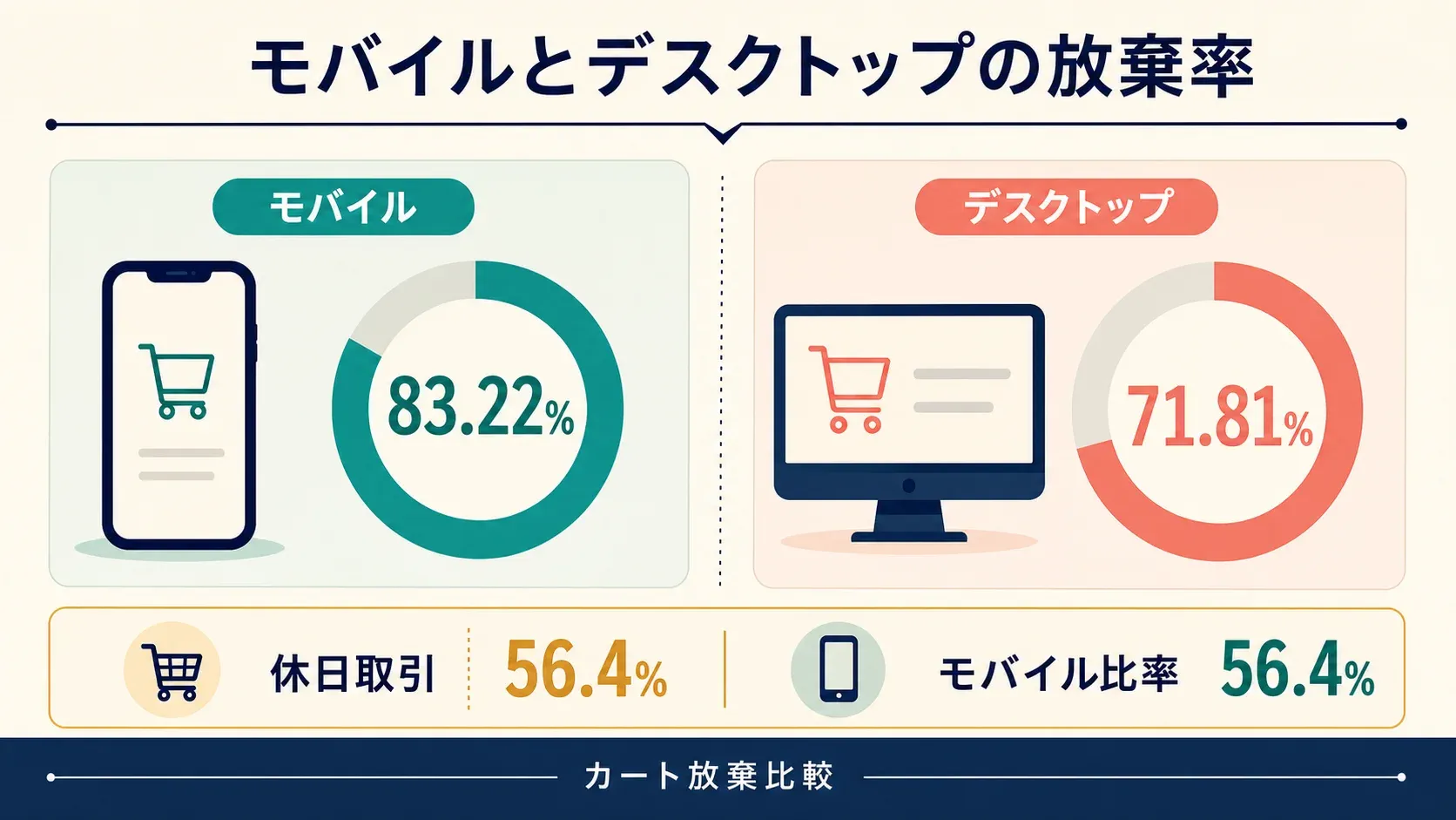 03_mobile_vs_desktop_compressed.png