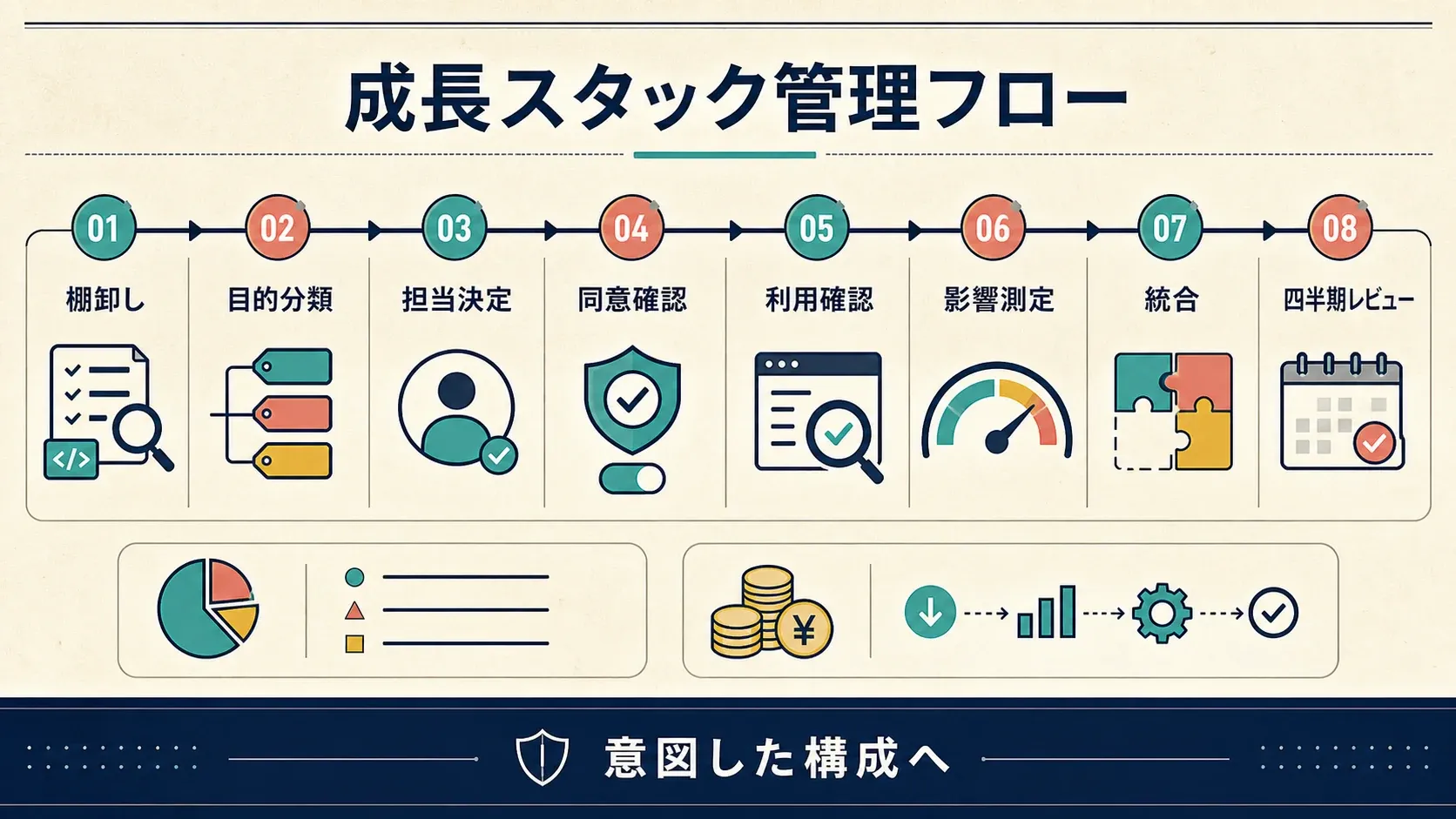 growth-stack-governance-workflow.webp