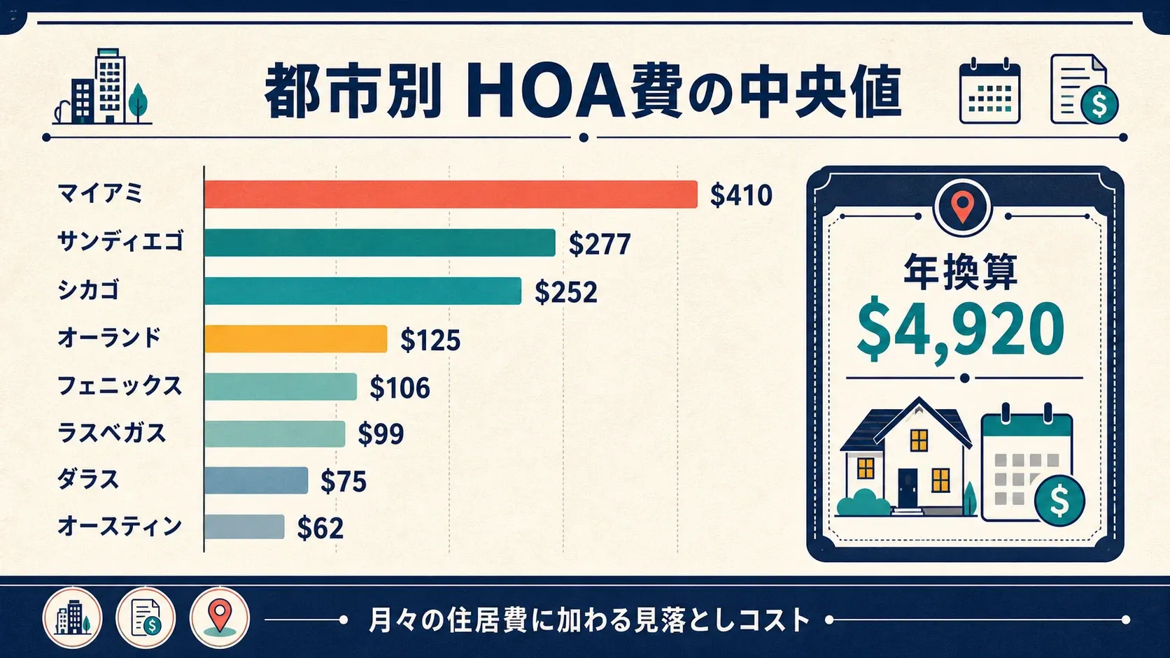 hoa-condo-fees-city-comparison.webp