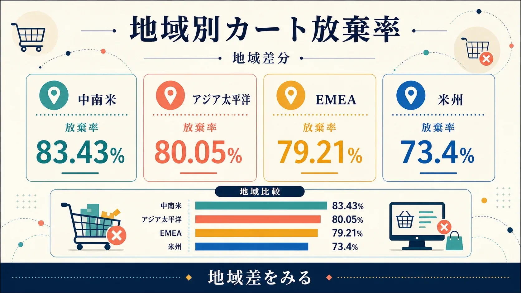 cart-abandonment-by-region.png