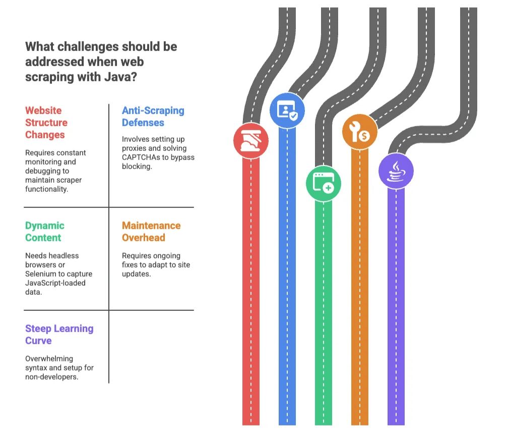 java-web-scraping-challenges-overview-2025.png