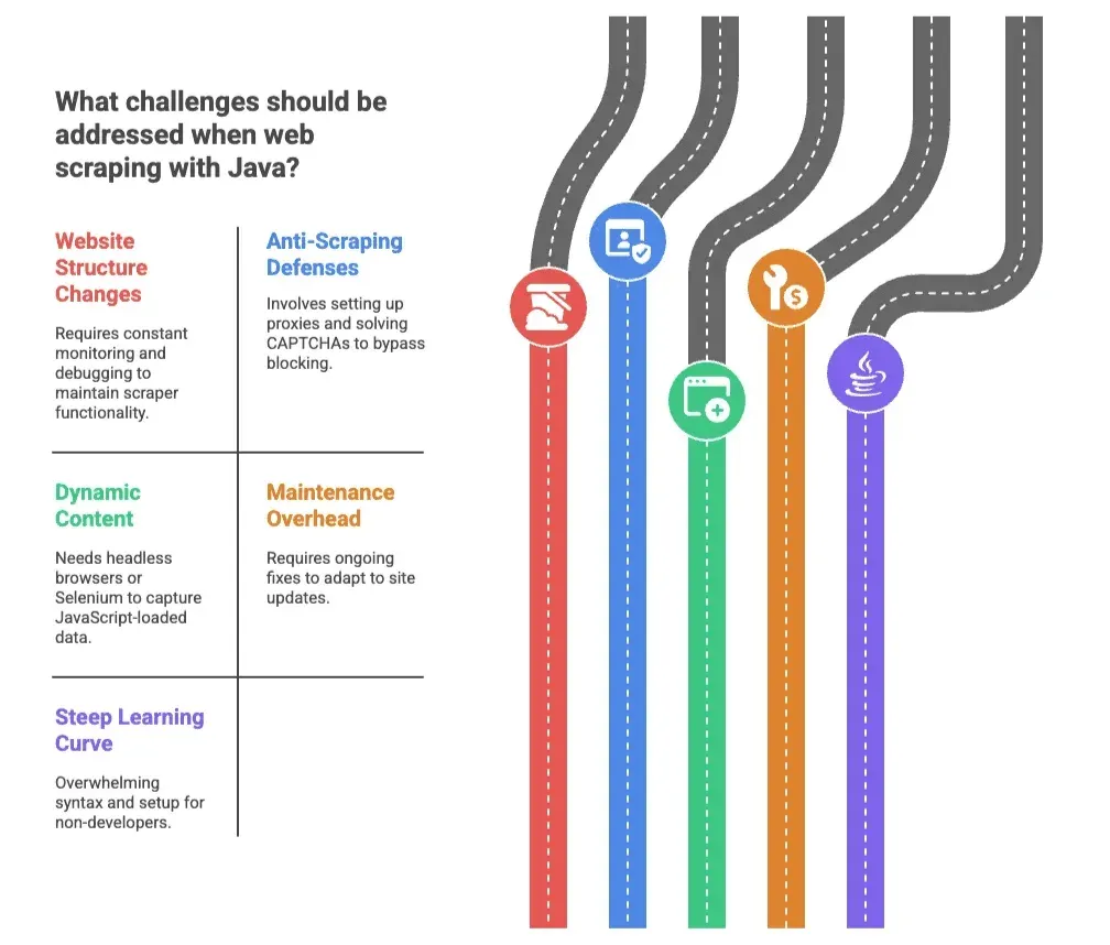 java-web-scraping-challenges-overview-2025.png
