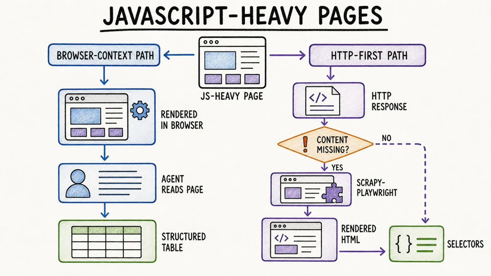 javascript-heavy-pages