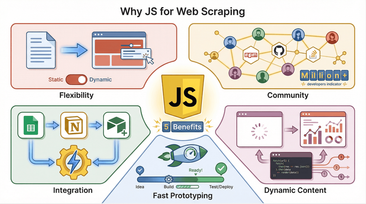 js-web-scraping-benefits.png